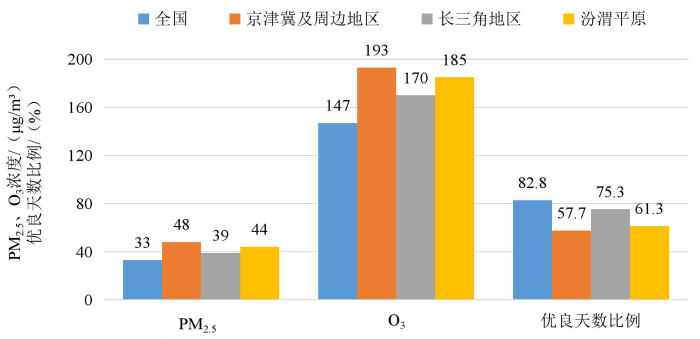 中國綠色碳匯網