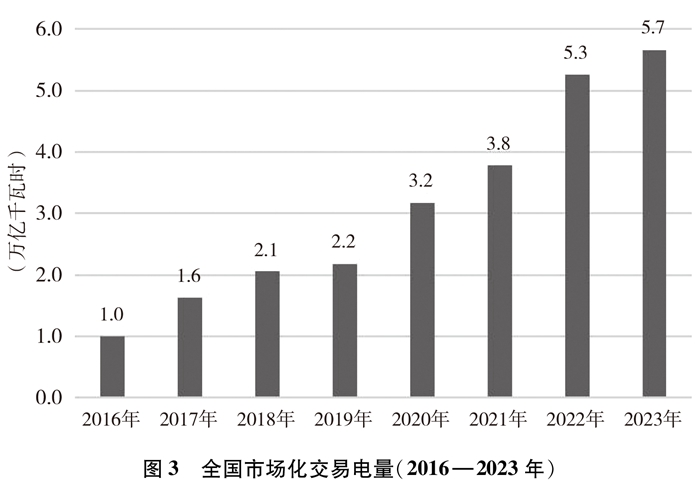 中國綠色碳匯網